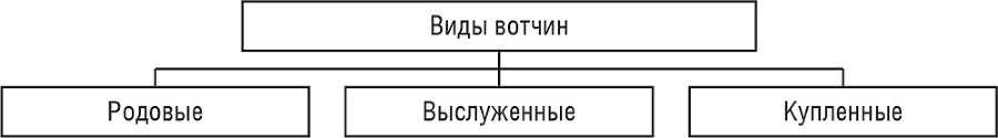 История государства и права России - i_015.png