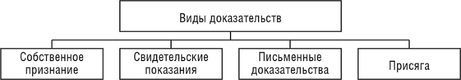 История государства и права России - i_021.png