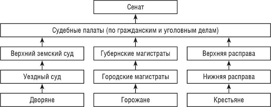 История государства и права России - i_022.png