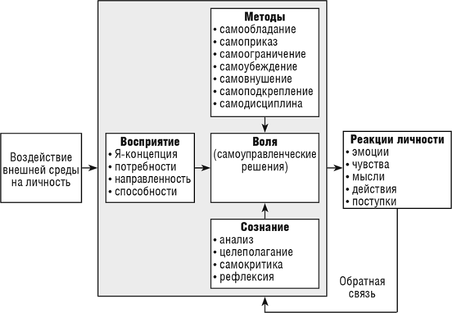 Лидерство - i_013.png