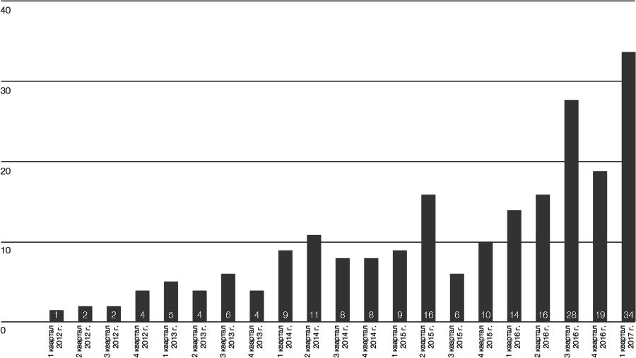 Технологии Четвертой промышленной революции - i_004.png