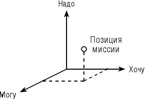 Стратегический менеджмент - i_028.jpg