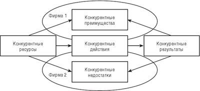 Конкуренция в предпринимательстве - i_006.jpg