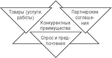 Конкуренция в предпринимательстве - i_010.jpg