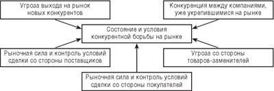 Конкуренция в предпринимательстве - i_026.jpg