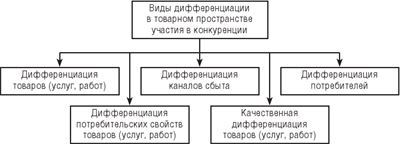 Конкуренция в предпринимательстве - i_034.jpg