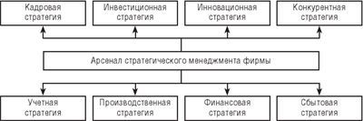 Конкуренция в предпринимательстве - i_051.jpg