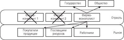 Конкуренция в предпринимательстве - i_056.jpg