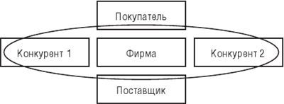 Конкуренция в предпринимательстве - i_066.jpg