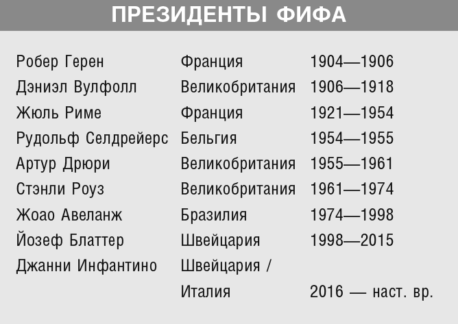 Все чемпионаты мира по футболу. 1930—2018. Страны, факты, финалы, герои. Справочник - i_003.png