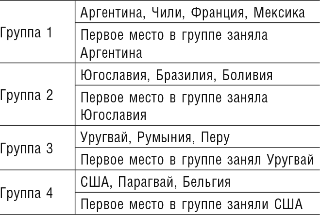 Все чемпионаты мира по футболу. 1930—2018. Страны, факты, финалы, герои. Справочник - i_004.png