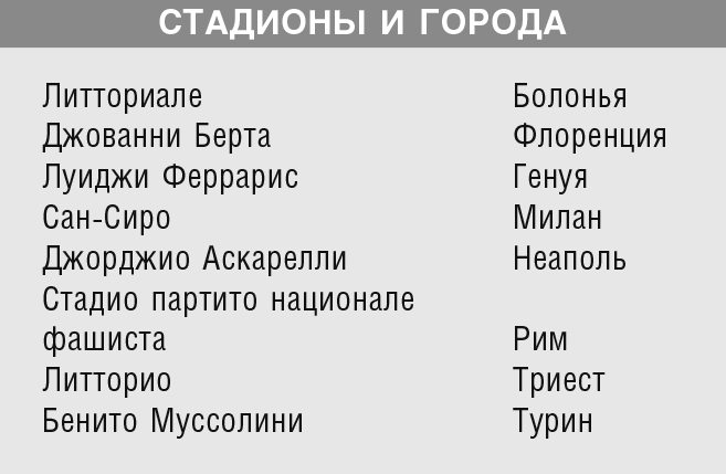 Все чемпионаты мира по футболу. 1930—2018. Страны, факты, финалы, герои. Справочник - i_005.png