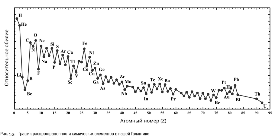 От атомов к древу: Введение в современную науку о жизни - i_005.png