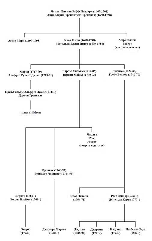 Танец мельника (ЛП) - chart1_ru.png_0