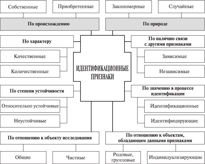 Криминалистика. Учебное пособие - i_007.jpg