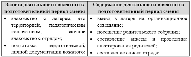 Организация массовых мероприятий в детском оздоровительном лагере - i_002.png