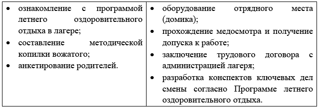 Организация массовых мероприятий в детском оздоровительном лагере - i_003.png