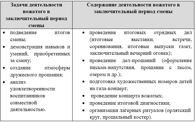 Организация массовых мероприятий в детском оздоровительном лагере - i_009.png