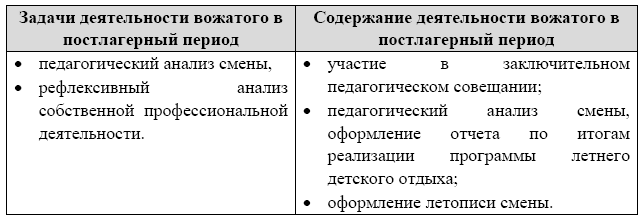 Организация массовых мероприятий в детском оздоровительном лагере - i_010.png