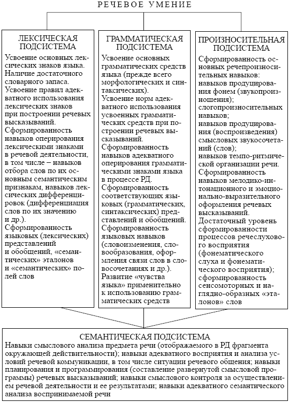 Онтогенез речевой деятельности. Курс лекций - i_002.png