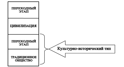 Политическая философия. Учебник - i_002.png