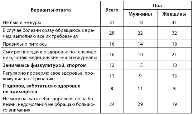 Цели – ценностные установки молодежи на здоровьесберегающее поведение - i_001.png