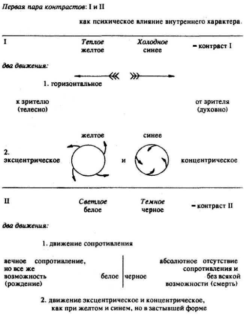 Точка и линия на плоскости. О духовном в искусстве - i_007.png