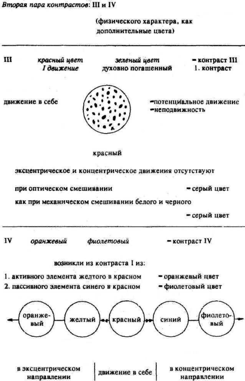 Точка и линия на плоскости. О духовном в искусстве - i_008.png