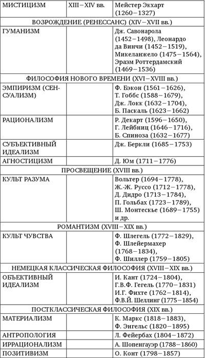 История и философия науки. Материалы к курсу лекций - b00000053.jpg