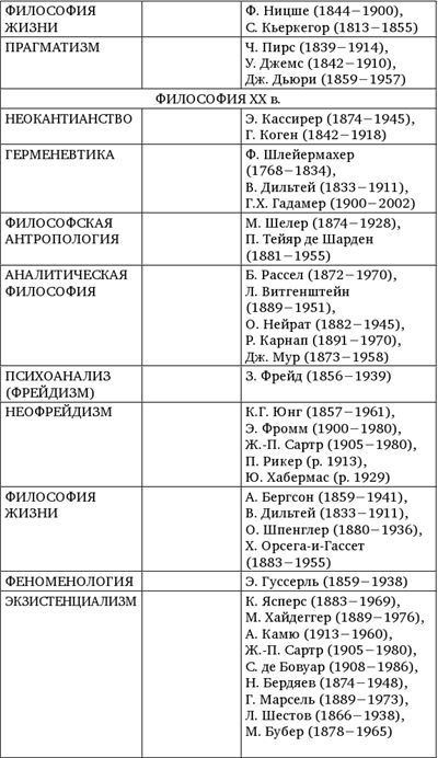 История и философия науки. Материалы к курсу лекций - b00000055.jpg