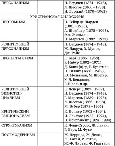 История и философия науки. Материалы к курсу лекций - b00000057.jpg