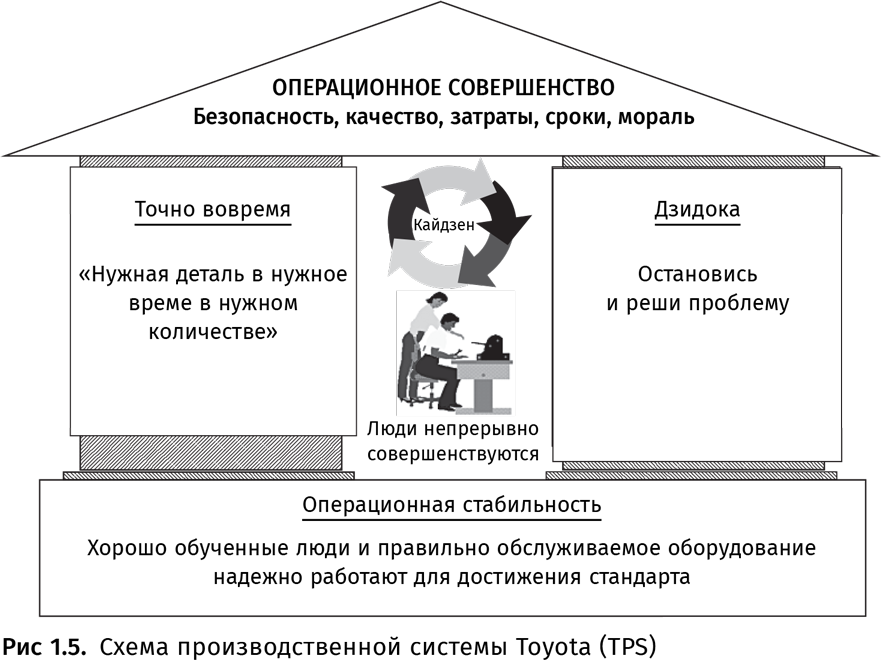 Лидерство на всех уровнях бережливого производства. Практическое руководство - i_007.png