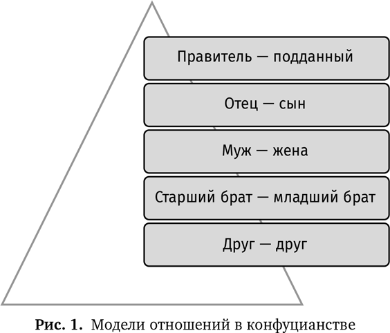 Азиатский стиль управления. Как руководят бизнесом в Китае, Японии и Южной Корее - i_004.png