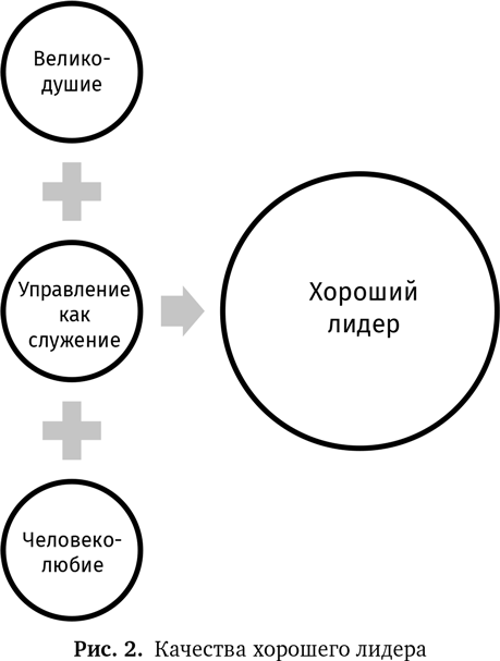 Азиатский стиль управления. Как руководят бизнесом в Китае, Японии и Южной Корее - i_005.png