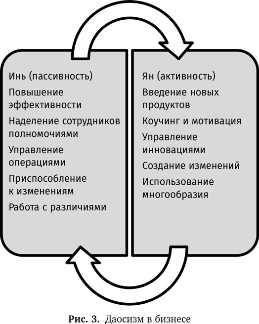 Азиатский стиль управления. Как руководят бизнесом в Китае, Японии и Южной Корее - i_006.png