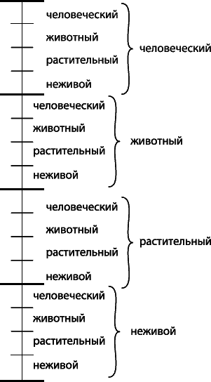 Суть науки Каббала. Том 2(первоначальный проект продолжения) - _115.png