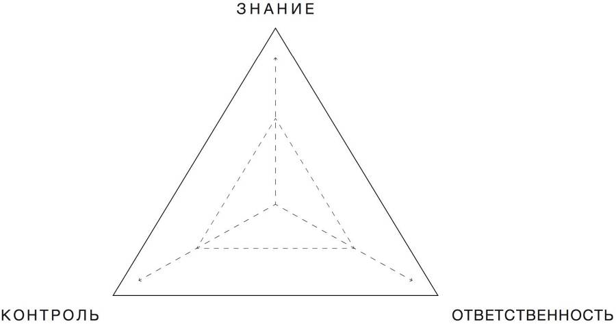 Финансовое планирование. Искусство создавать доход - _1.jpg