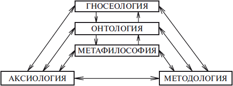 Социальная философия - i_001.png