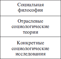 Социальная философия - i_003.png