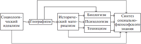 Социальная философия - i_004.png