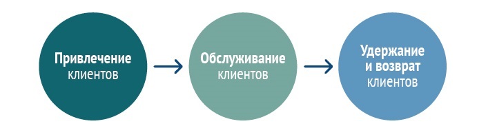 Системный маркетинг на примере производителей одежды - _1.jpg