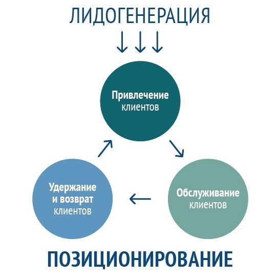 Системный маркетинг на примере производителей одежды - _2.jpg