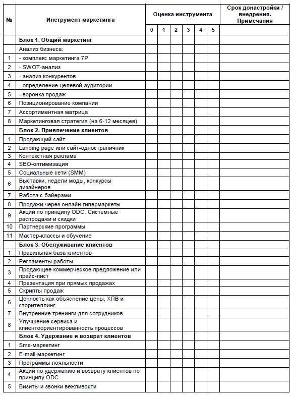 Системный маркетинг на примере производителей одежды - _3.jpg