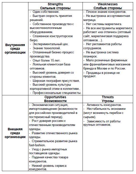 Системный маркетинг на примере производителей одежды - _6.jpg