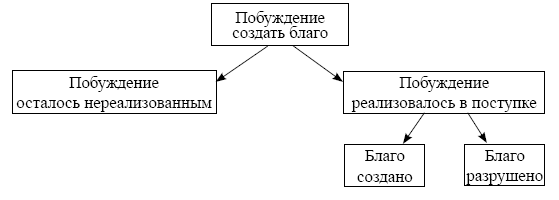 Речевой поступок: риторический и методический аспекты - i_007.png