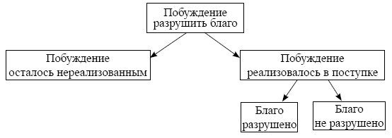 Речевой поступок: риторический и методический аспекты - i_008.png