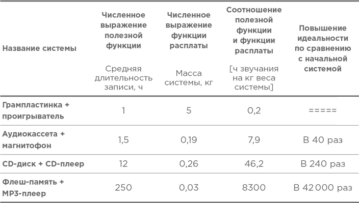 Траблшутинг: Как решать нерешаемые задачи, посмотрев на проблему с другой стороны - i_002.png