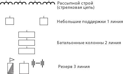 Бородино: Стоять и умирать! - img5d6092a9f67144fd9f0532348a0c6971.png