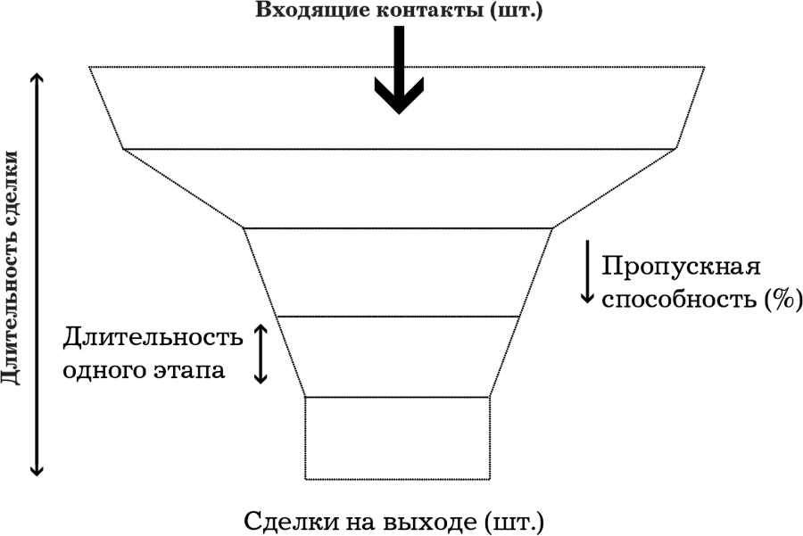 Шифр Уколовой. Мощный отдел продаж и рост выручки в два раза - i_004.png