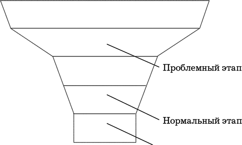 Шифр Уколовой. Мощный отдел продаж и рост выручки в два раза - i_007.png